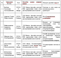 Yanvar oyi uchun mahorat darslari bo`lib o`tdi
