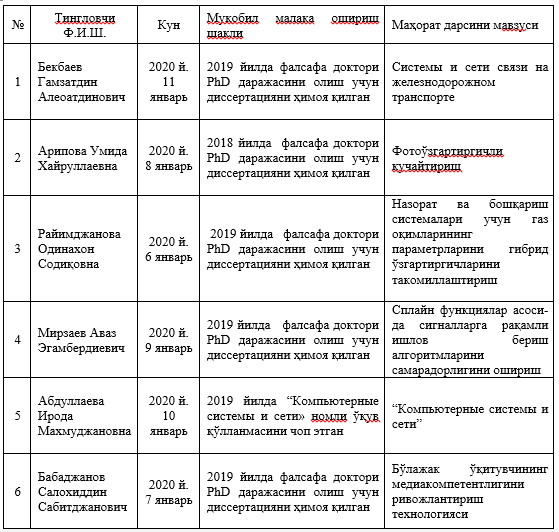 Yanvar oyi uchun mahorat darslari bo`lib o`tdi